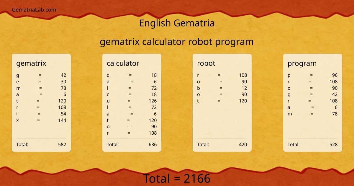 gematrix calculator robot program in english Gematria